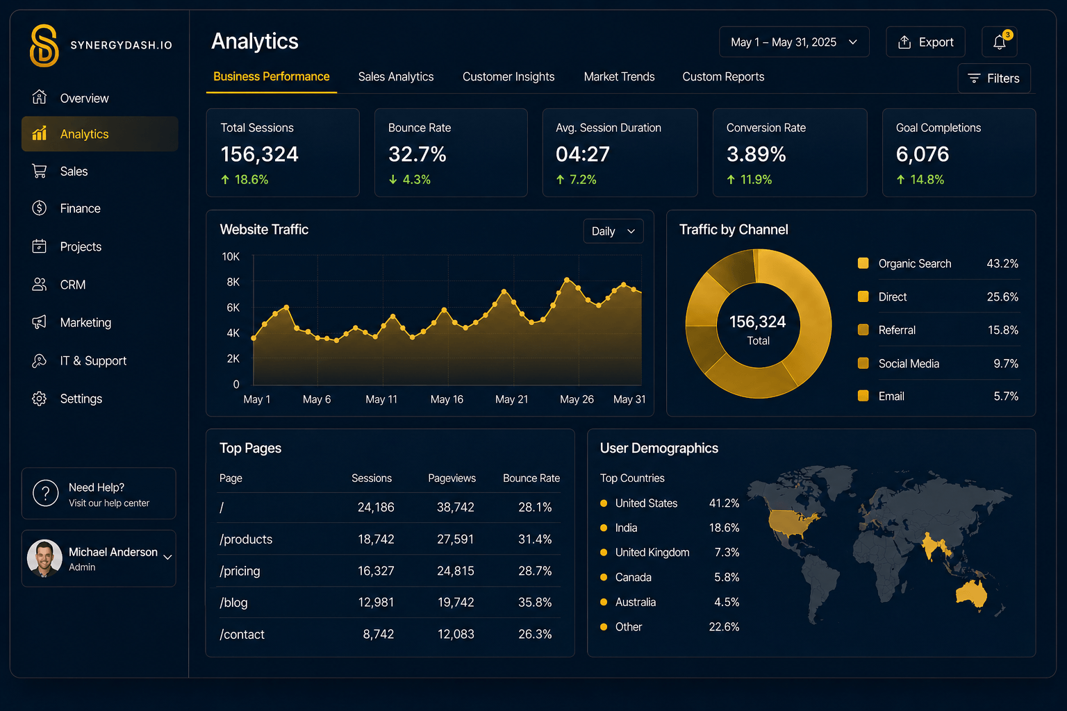 Synergy Reporting Data Visualization Consulting & SaaS | SynergyDash