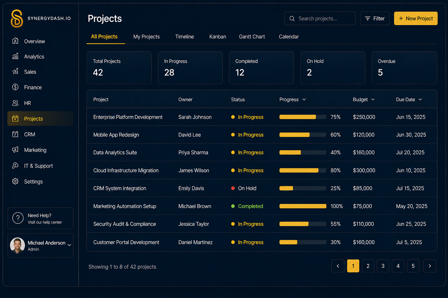 Synergy Reporting Data Visualization Consulting & SaaS | SynergyDash